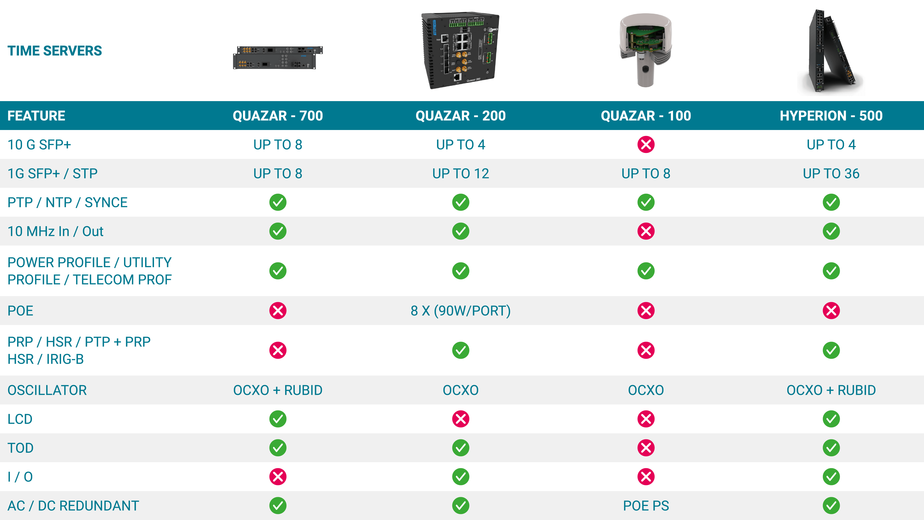 Cuadro Comparativo De Time Servers En Grid Resources