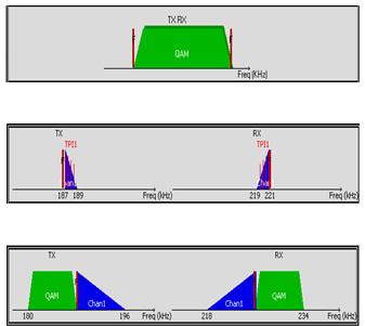 Diagrama 04 De GRIDCOM T390 En Grid Resources