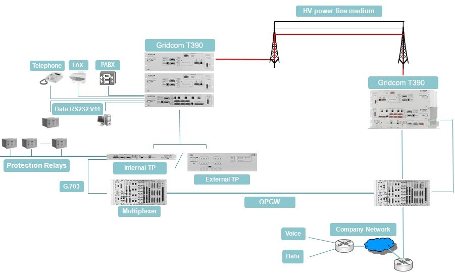 Diagrama 05 De GRIDCOM T390 En Grid Resources